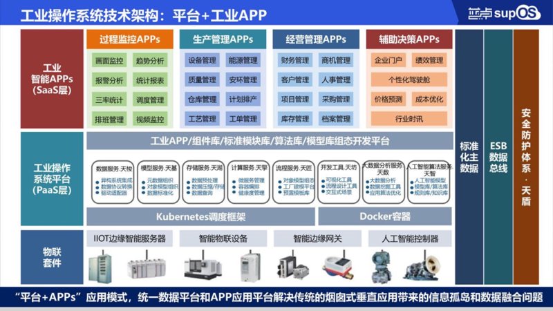 上海软件开发公司的创新之旅