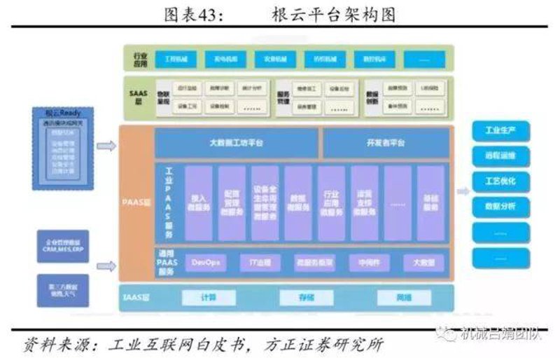 系统集成方案解读：构建信息时代的智能桥梁