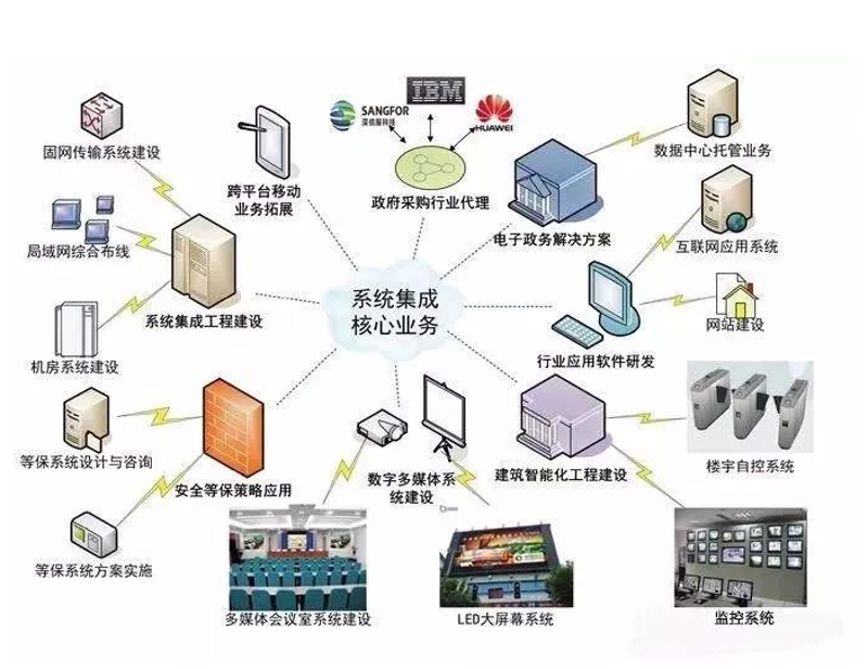 IT外包服务