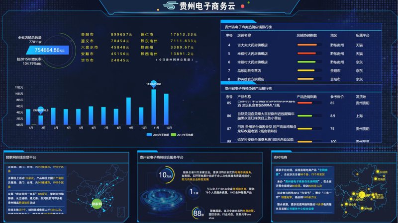 企业管理系统开发助力企业管理升级