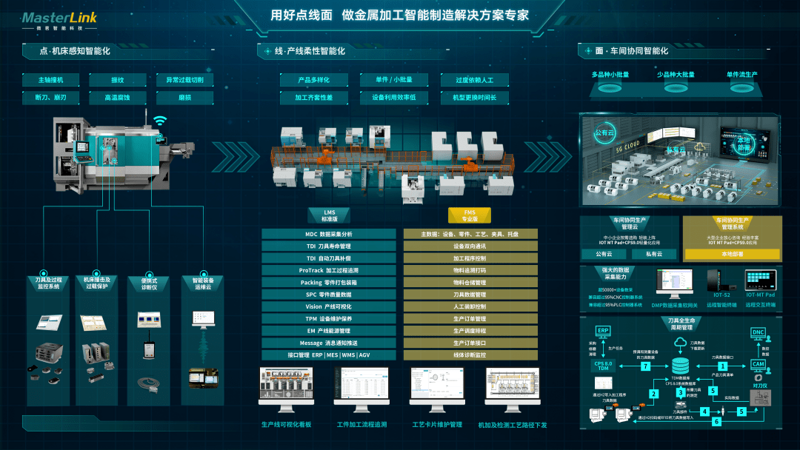 寻找靠谱的上海软件开发公司——选购指南