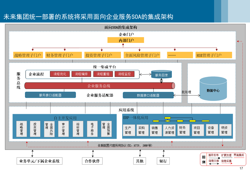 上海软件开发行业的前沿趋势与挑战