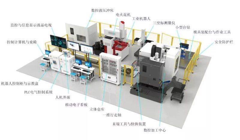 集成方案助力企业智能化升级
