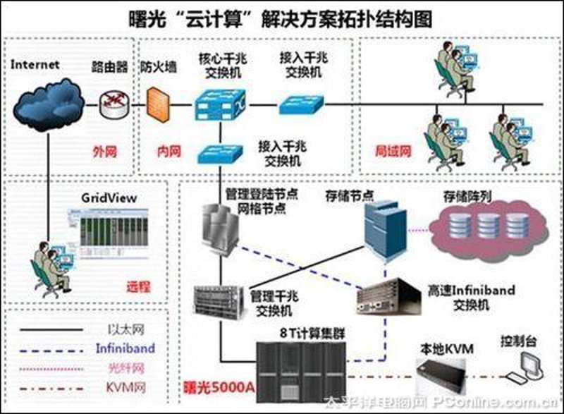 IT外包服务在现代企业中的应用与发展